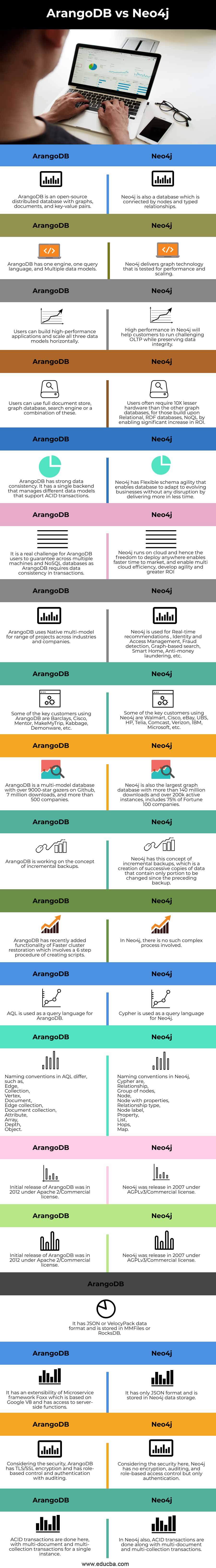 ArangoDB-vs-Neo4j-info