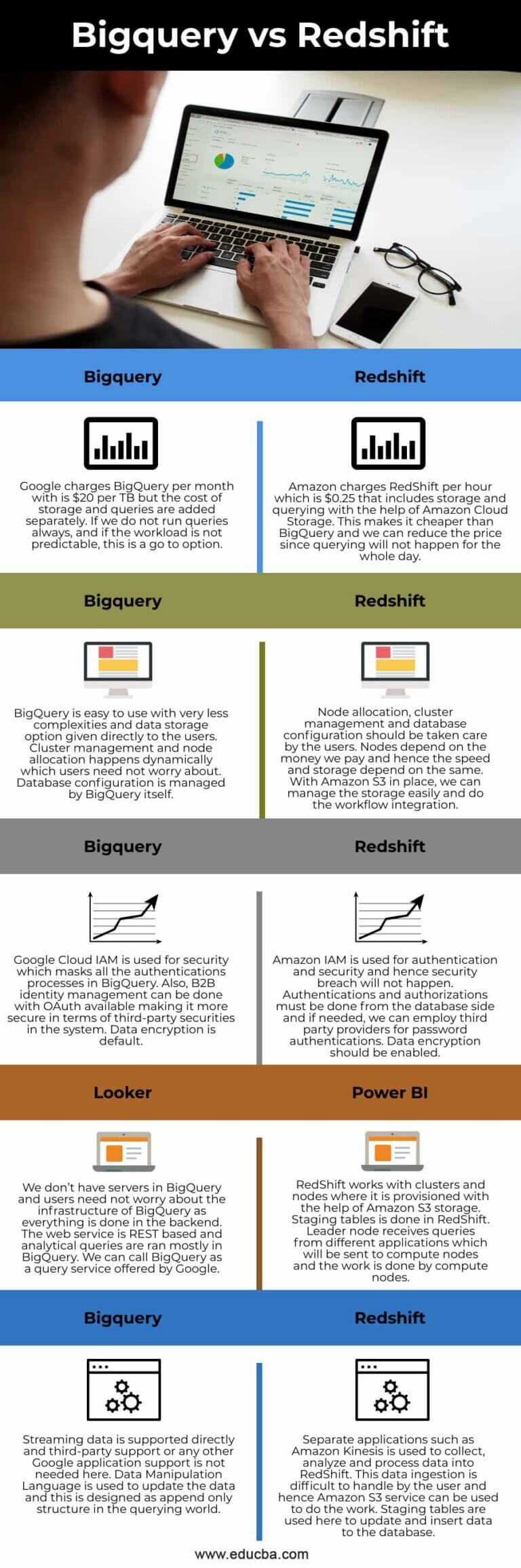 Bigquery Vs Redshift 