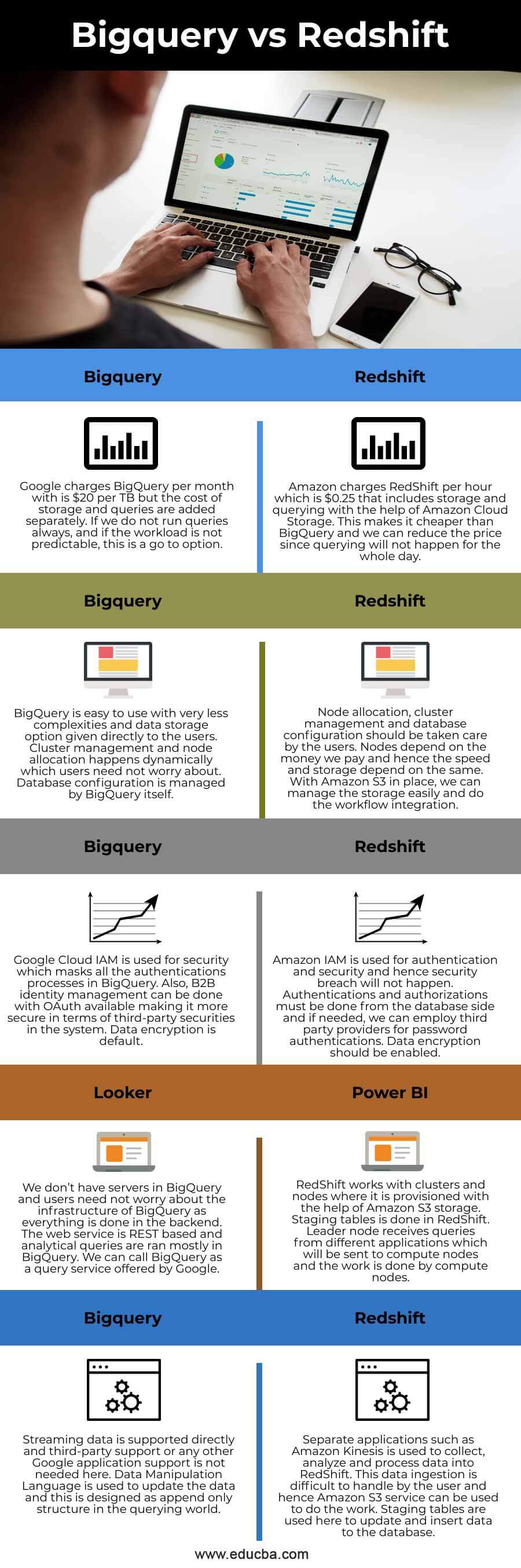 Bigquery-vs-Redshift-info