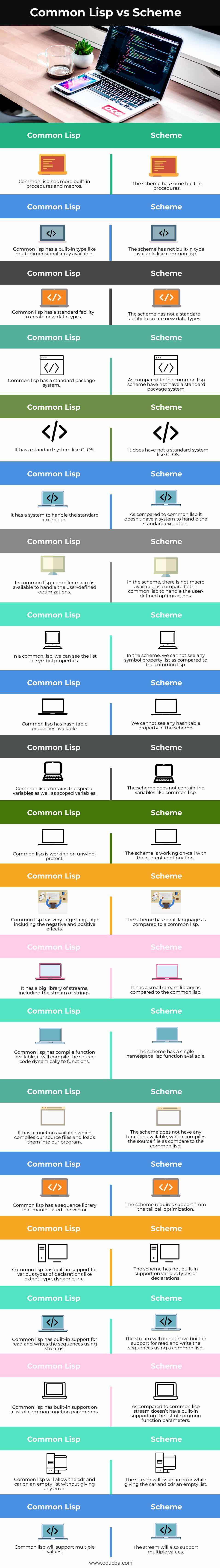 Common-Lisp-vs-Scheme-info