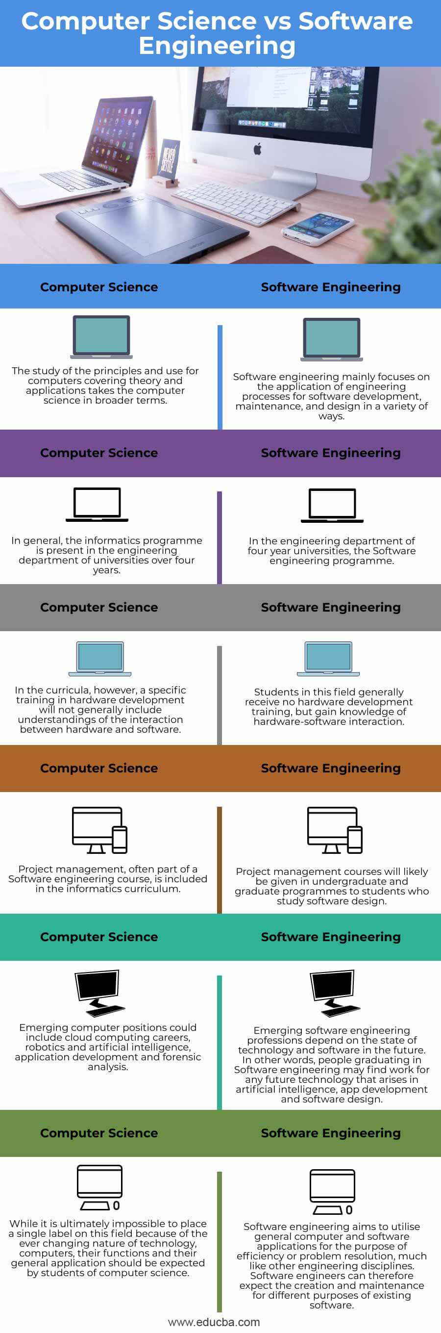 toernooi winnaar Wiskunde Computer Science vs Software Engineering | Learn The Top 6 Differences