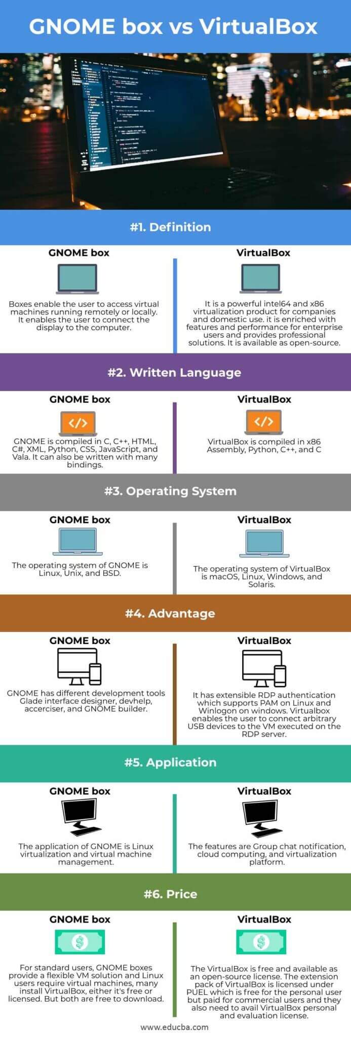 GNOME box vs VirtualBox Key Differences of GNOME box vs VirtualBox