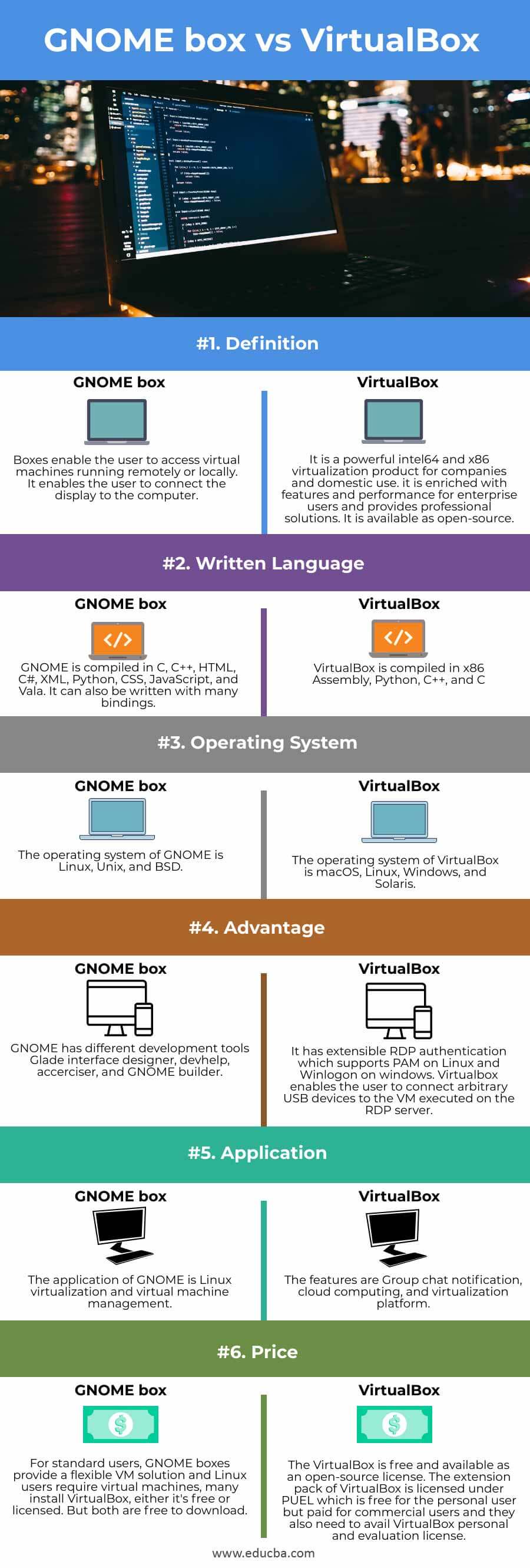 GNOME-box-vs-VirtualBox-info