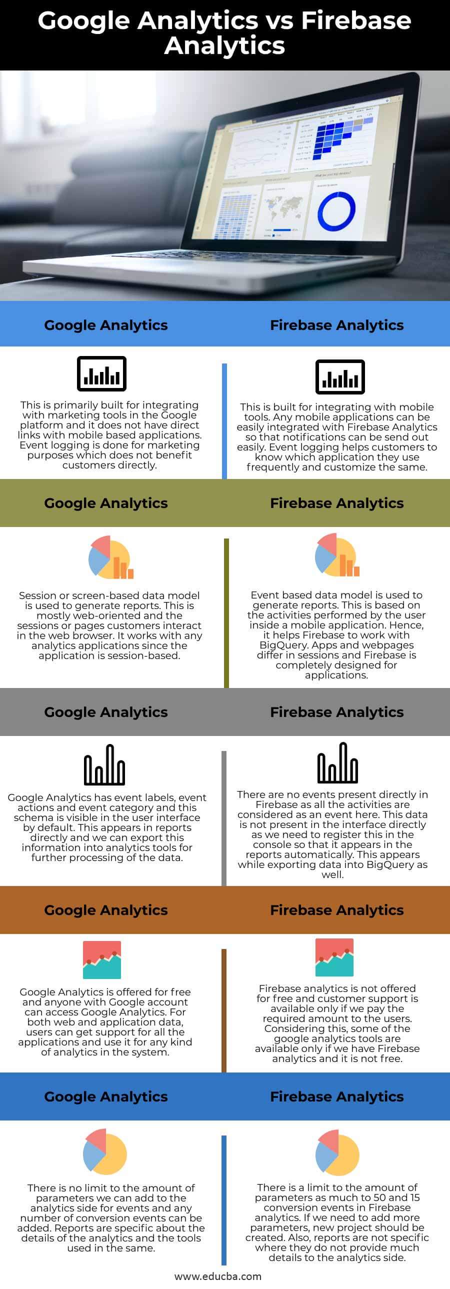 Google-Analytics-vs-Firebase-Analytics-info