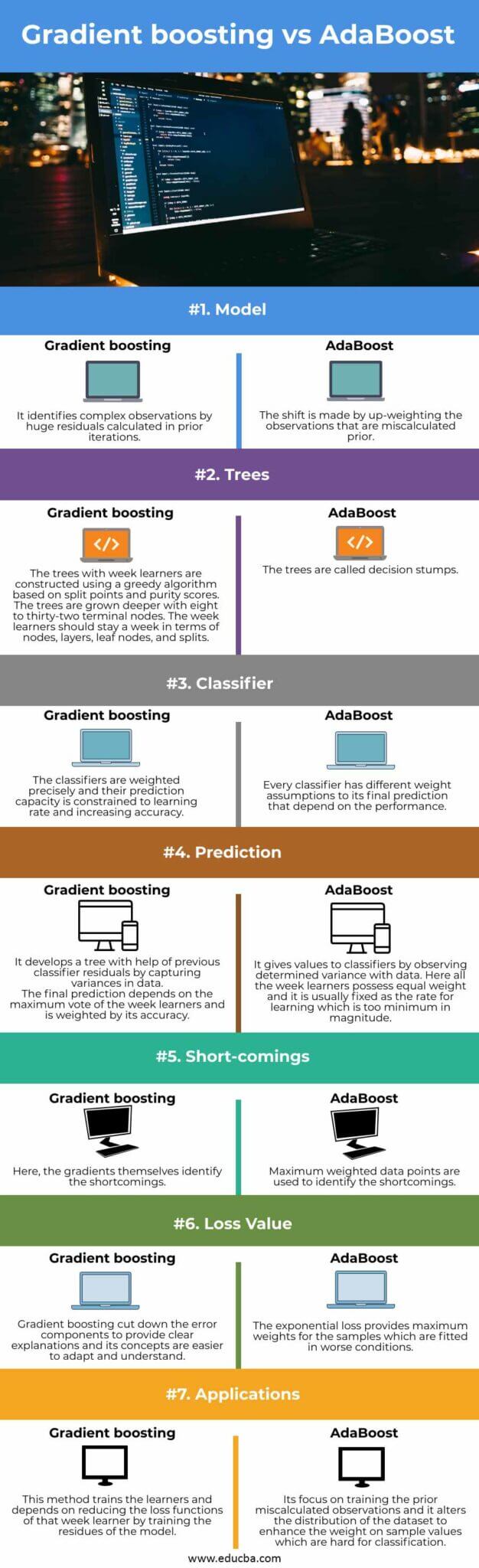 Gradient boosting vs AdaBoost | Learn the Differences and Comparisons