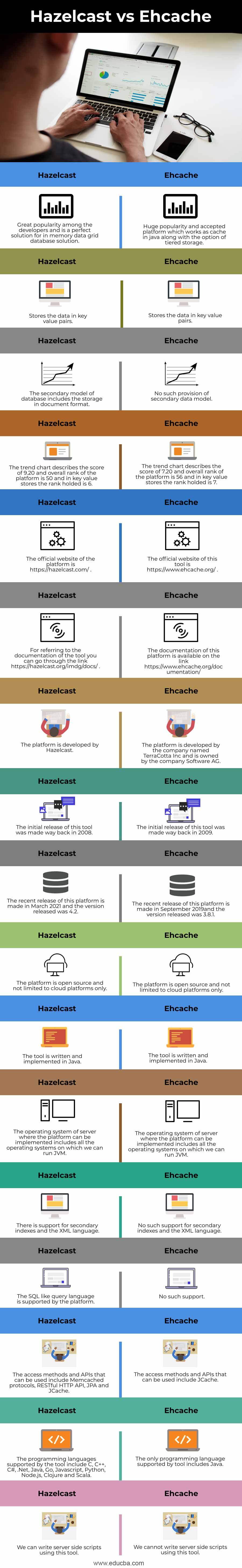 Ehcache java hot sale