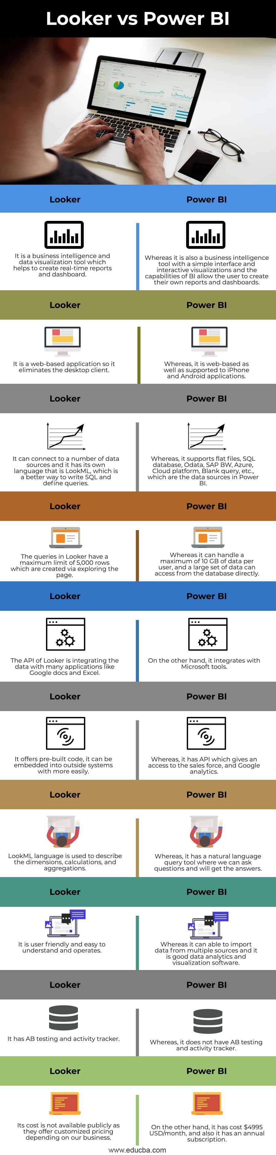 Looker-vs-Power-BI-info