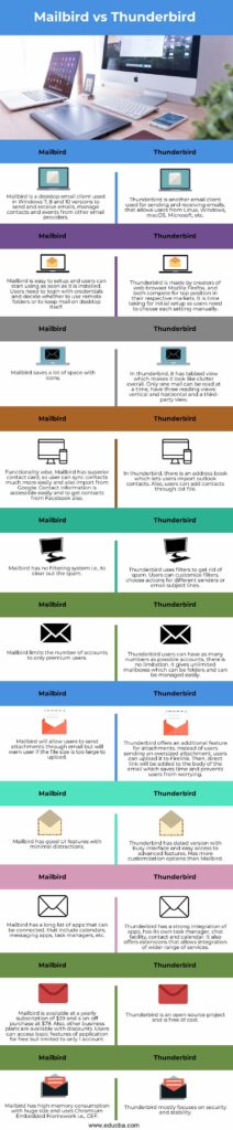 mailbird vs google mail