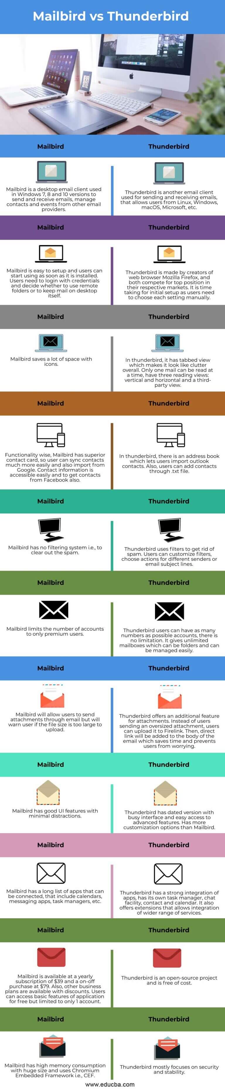 mailbird thunderbird comparison