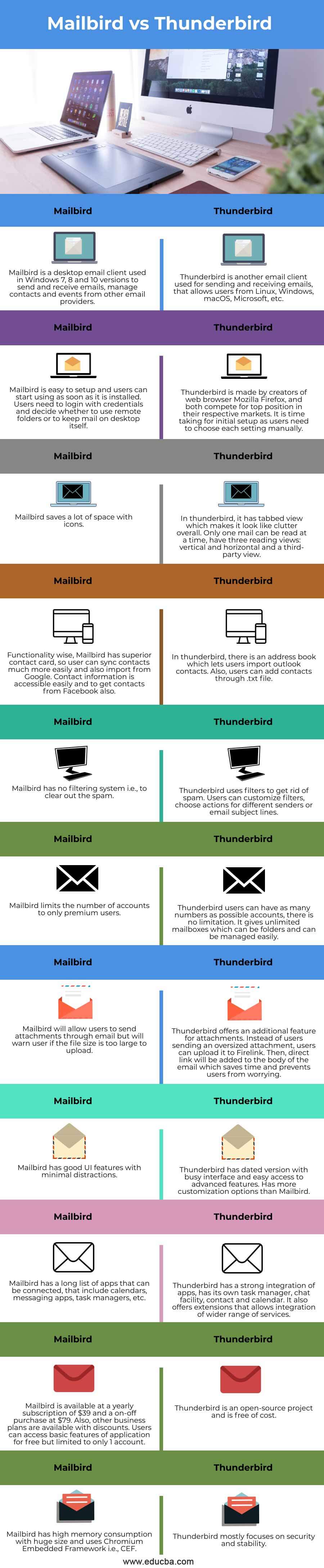 mailbird pro vs thunderbird