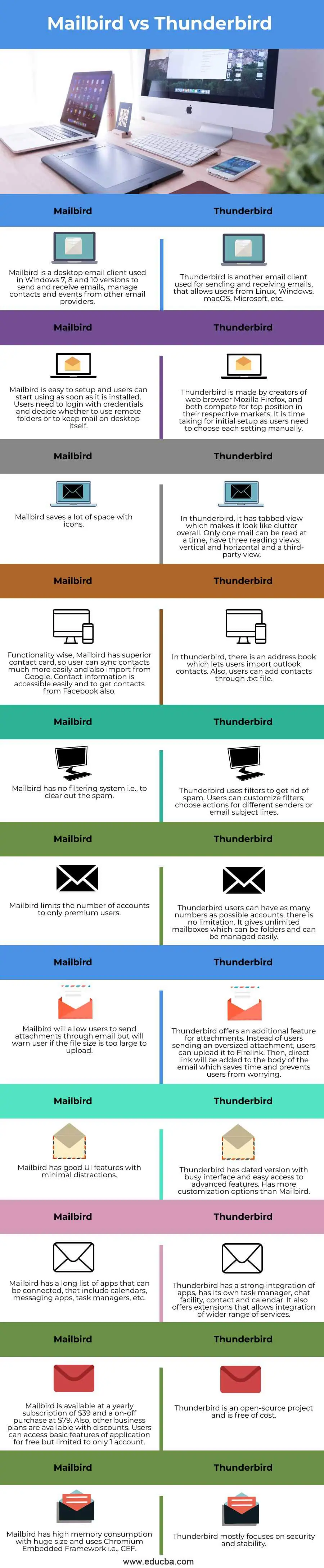 how does mailbird compare to thunderbird