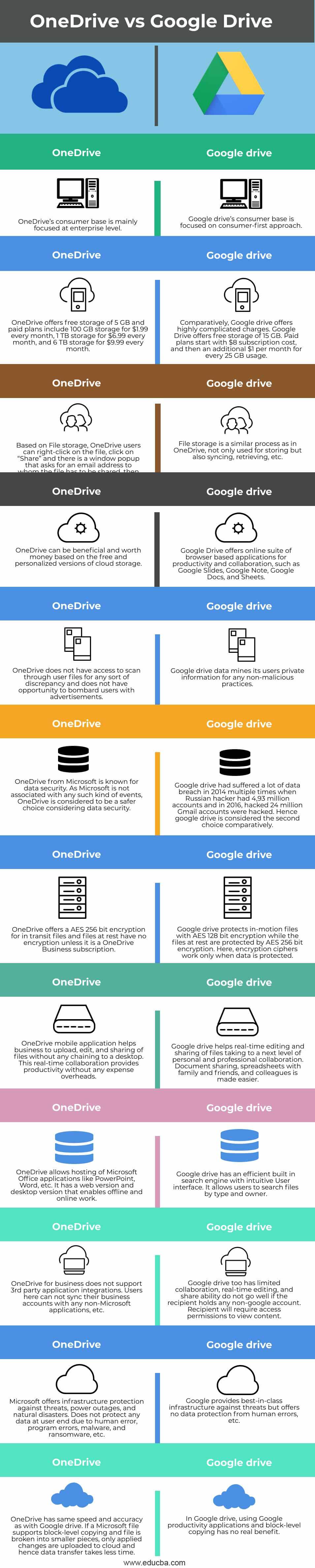 OneDrive vs Google drive  Key differences of OneDrive vs Google drive