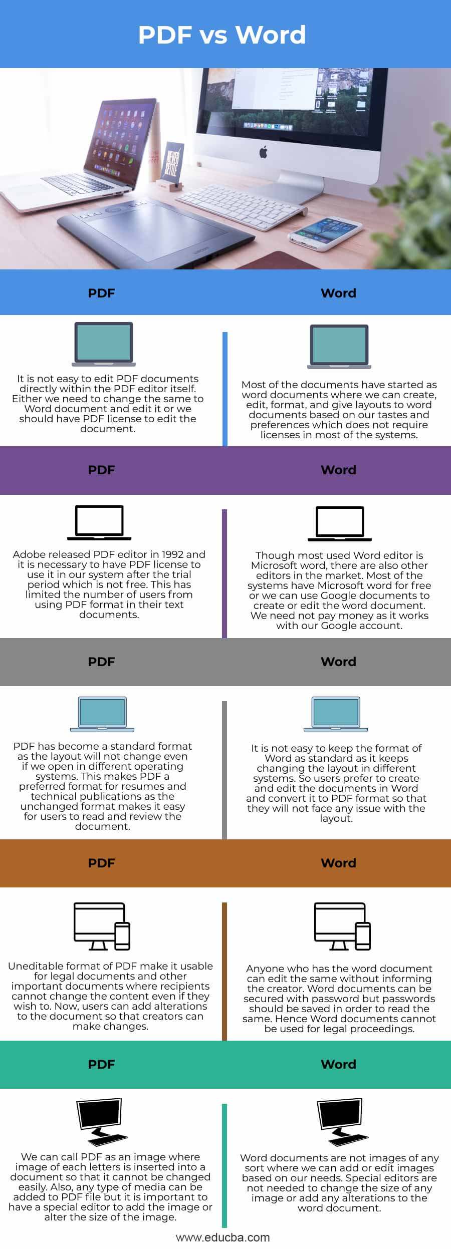 Which is better PDF or Word doc?