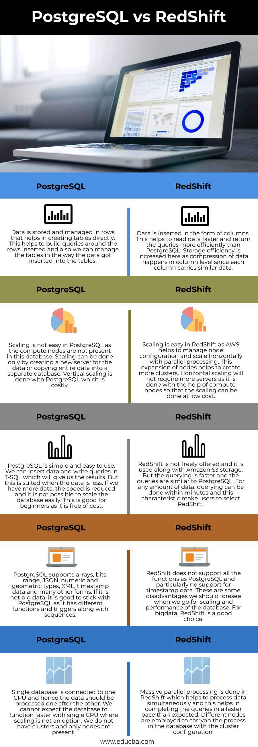 PostgreSQL-vs-RedShift-info
