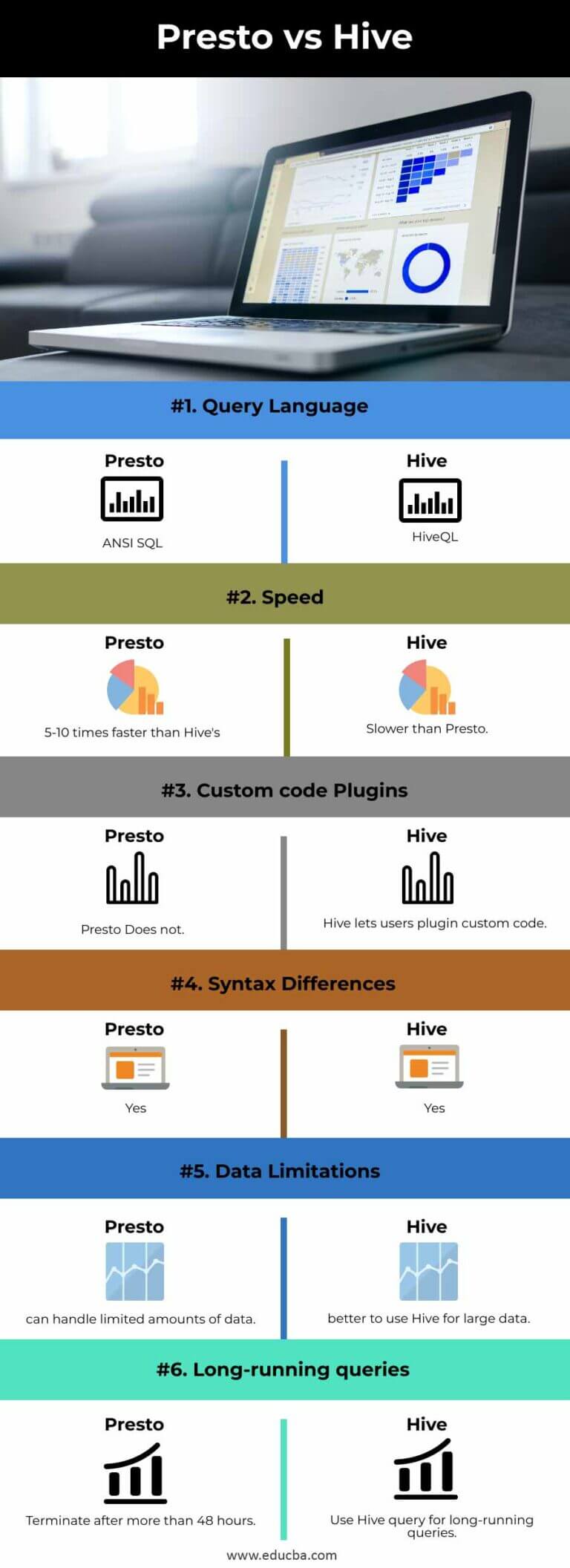 Presto vs Hive Learn the Key Differences and Comparisons