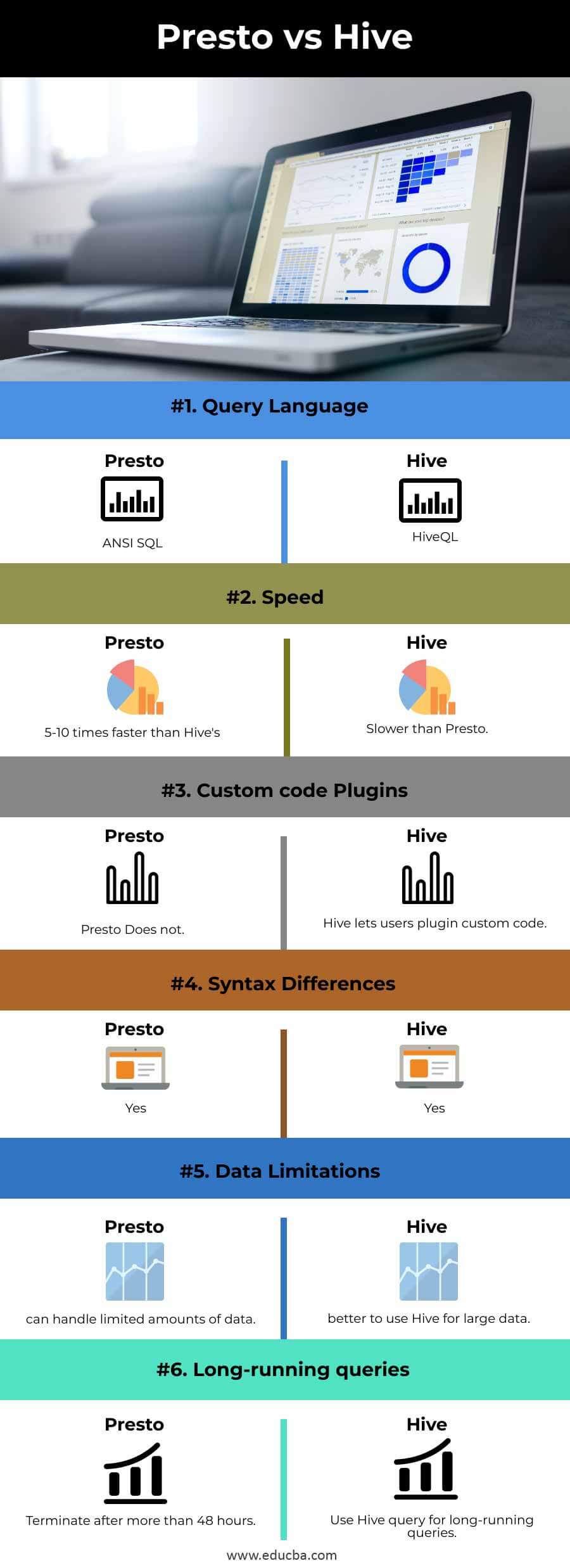 Presto-vs-Hive-info