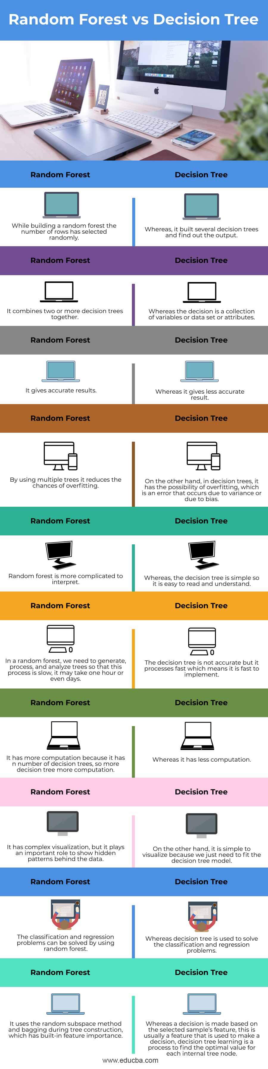 Random-Forest-vs-Decision-Tree-info