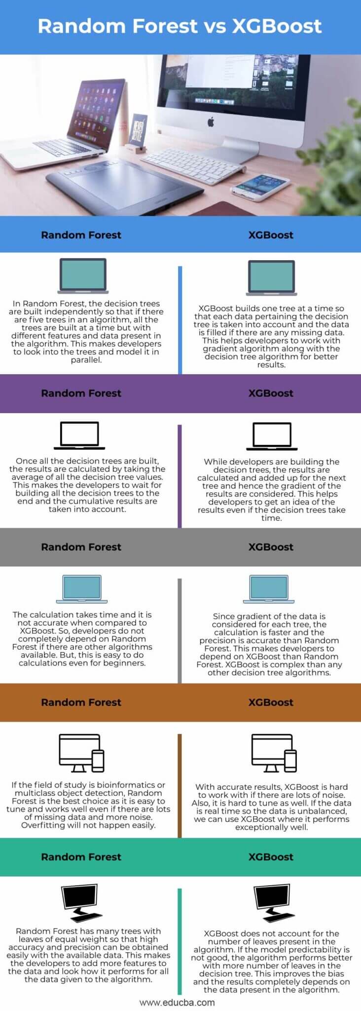 xgboost vs random forest