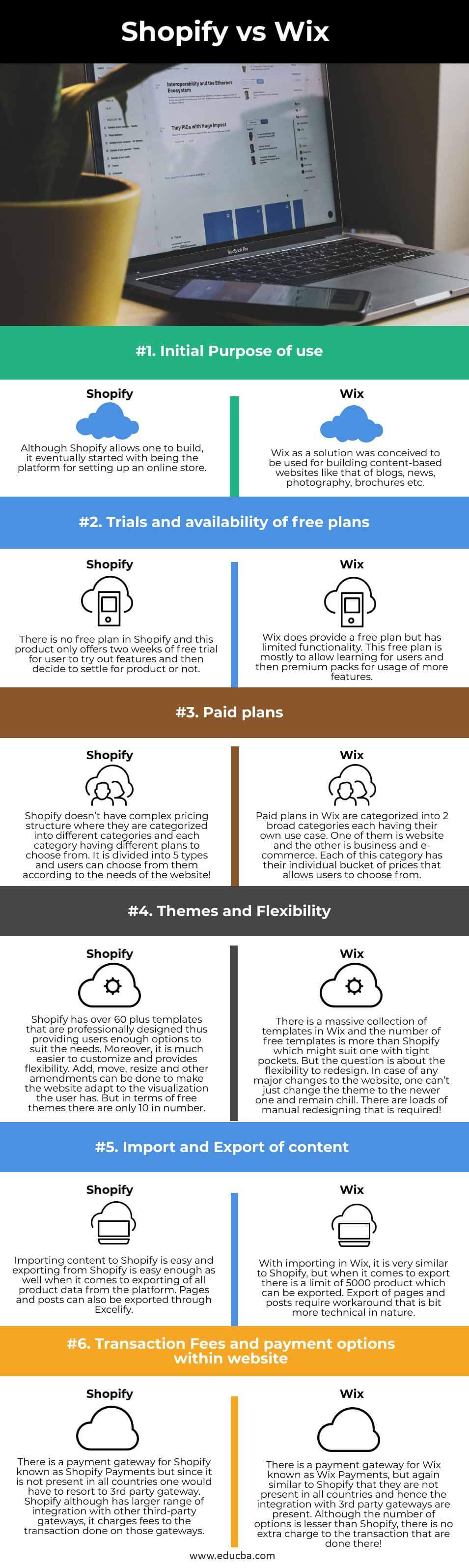 Shopify-vs-Wix-info