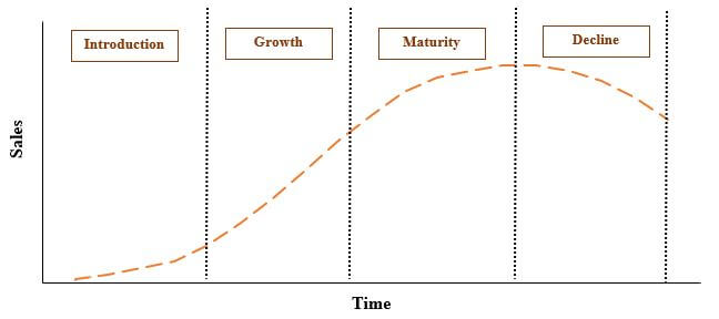 business model life cycle