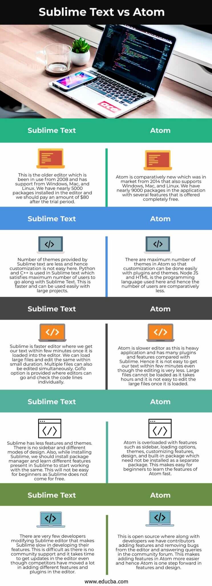 Sublime Text Vs Atom | Key Differences Of Sublime Text Vs Atom