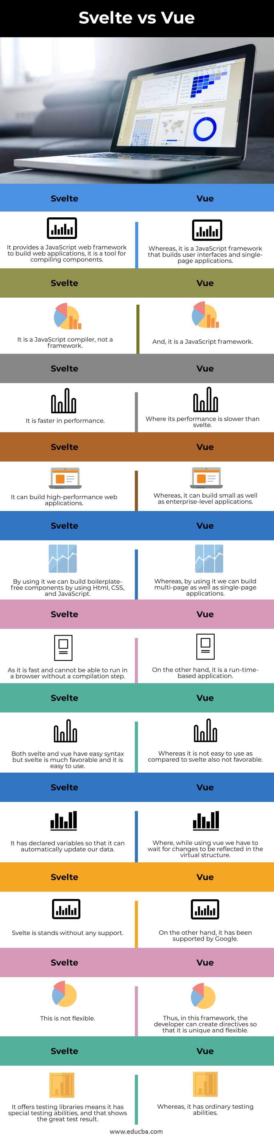 Svelte vs Vue Key Differences of Svelte vs Vue Infographics