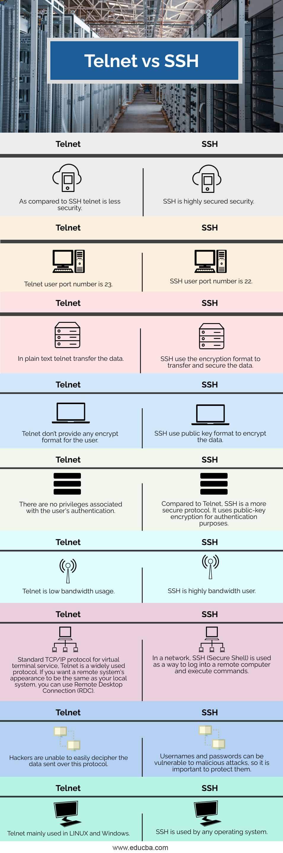 Telnet-vs-SSH-info