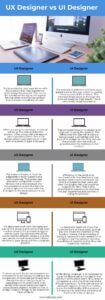 UX vs UI Design - Meaning, Similarities & Differences