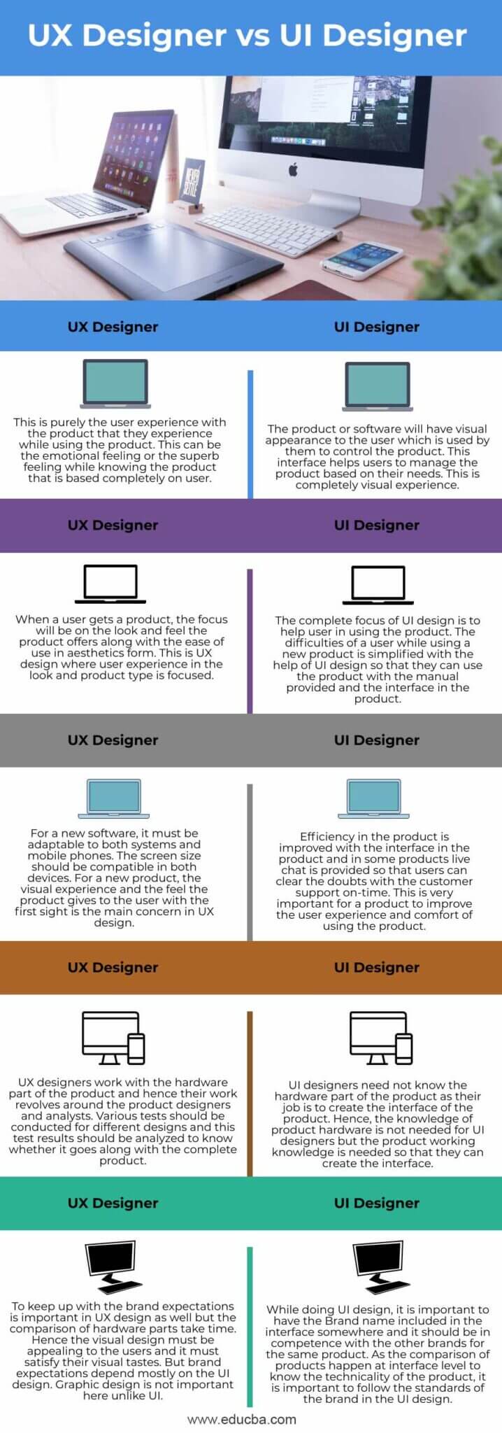 UX vs UI Design - Meaning, Similarities & Differences