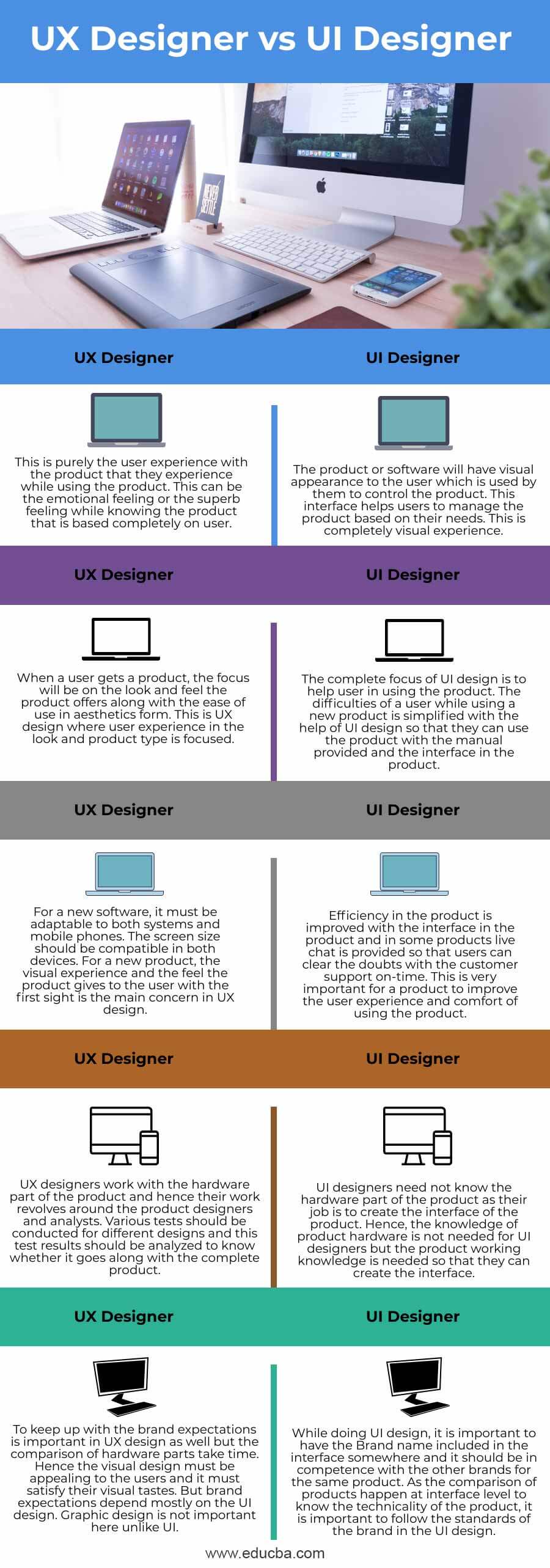 UX-Design vs UI Design info