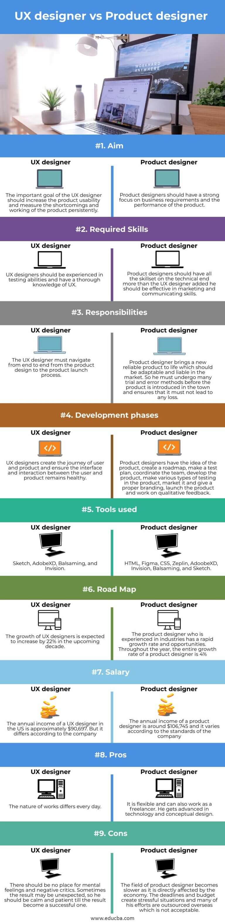 UX designer vs Product designer | Learn the DIfferences and Comparison