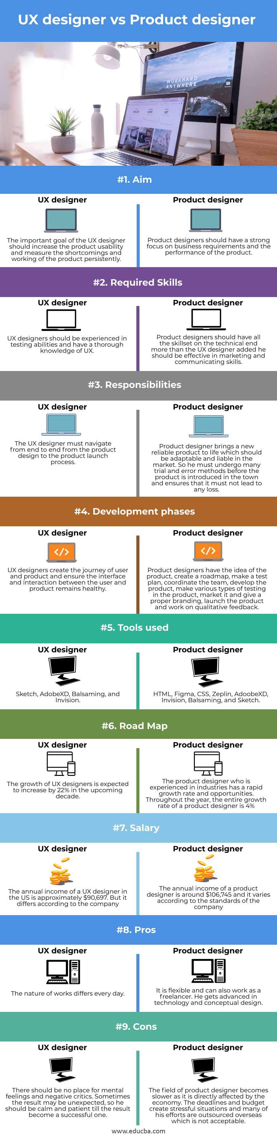 UX-designer-vs-Product-designer-info