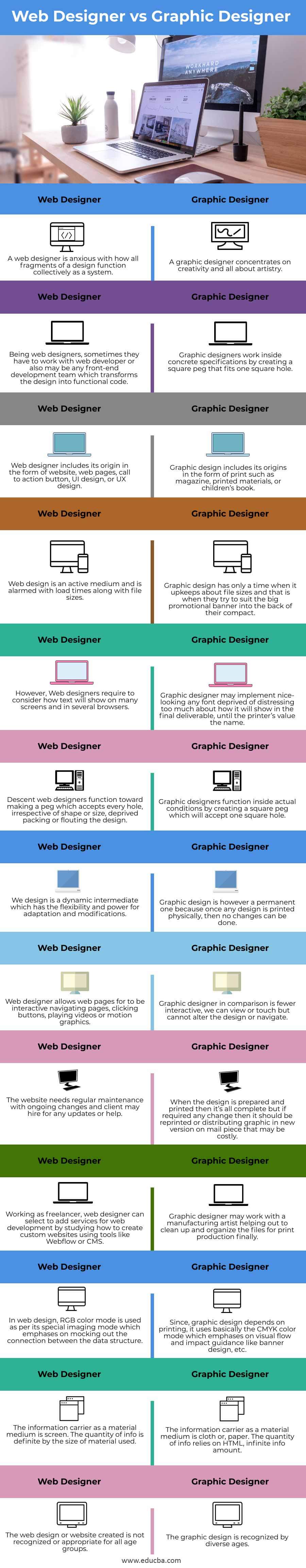 Web Designer Vs Graphic Designer | Top Differences And Comparisons