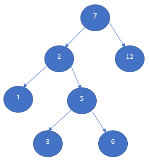 binary search tree python 1