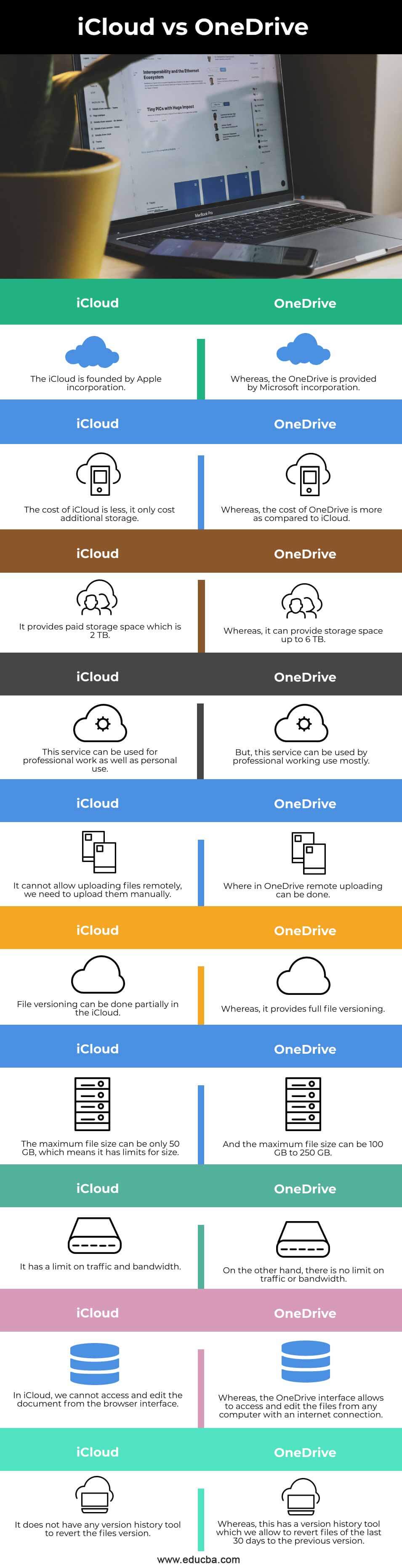 iCloud-vs-OneDrive-info