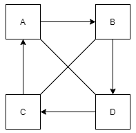 mesh topology