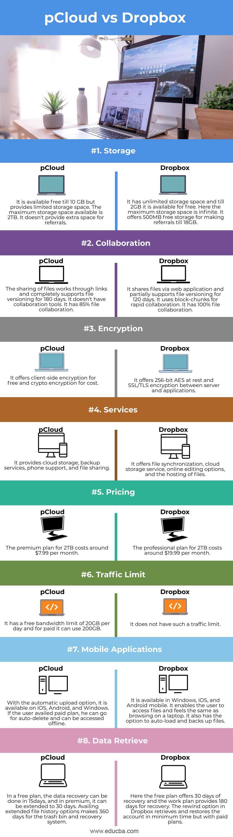 pCloud-vs-Dropbox-info