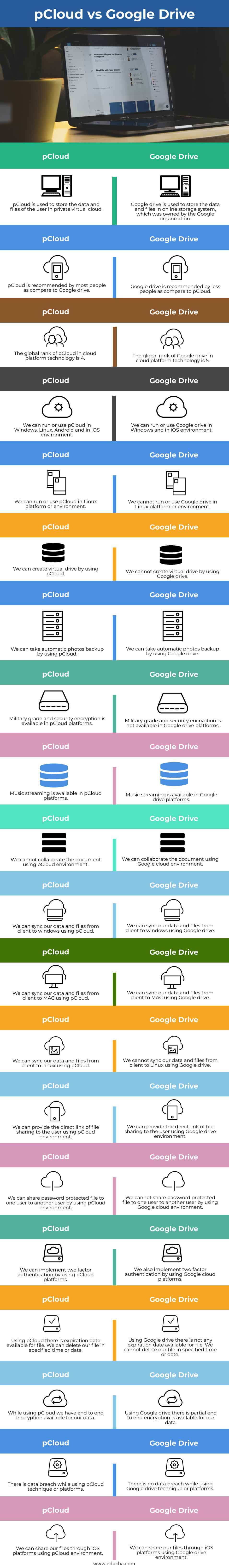 pCloud-vs-Google-Drive-info