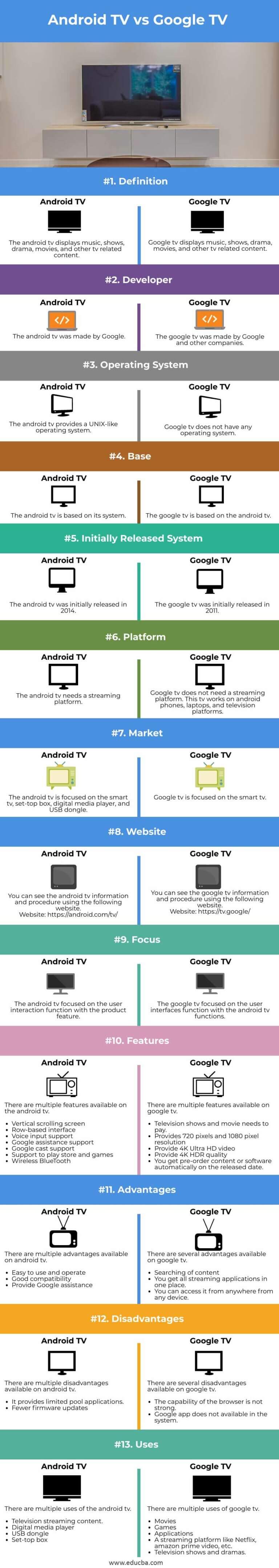 Android TV vs Google TV | Key Differences of Android TV vs Google TV