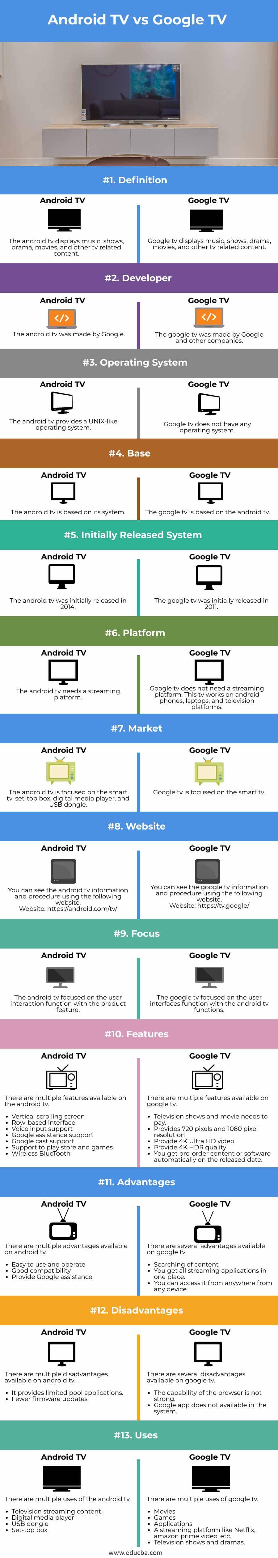 Android TV Vs Google TV Key Differences Of Android TV Vs Google TV