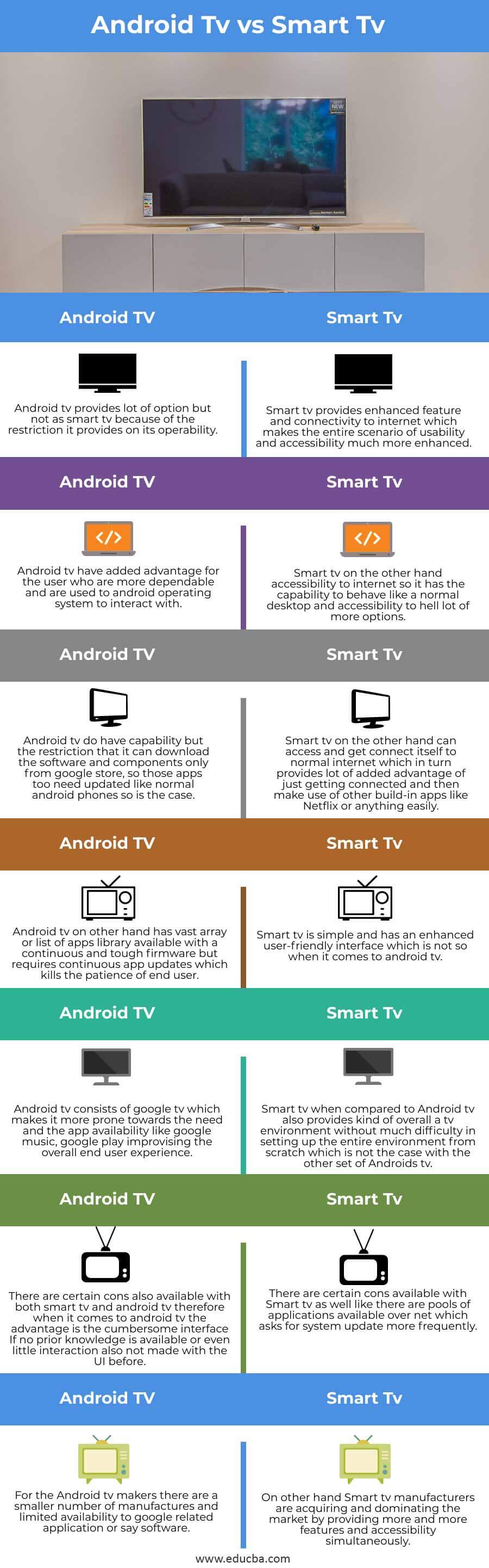 Android-Tv-vs-Smart-Tv-info