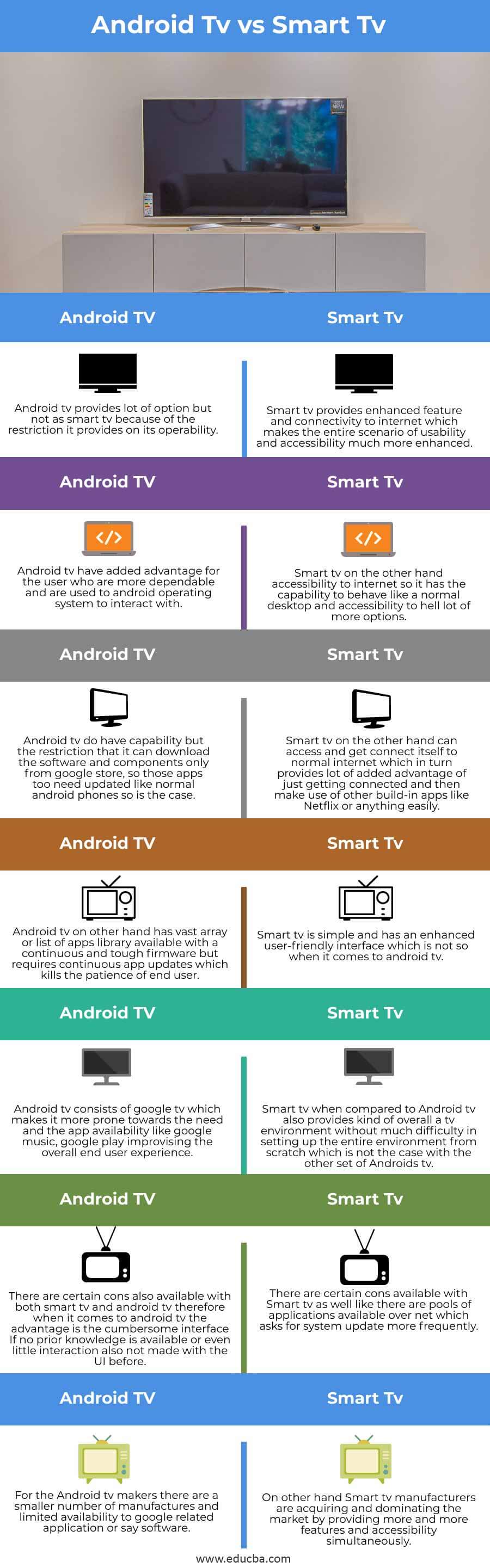 Difference Between Smart Tv And Android Tv Which Is Better