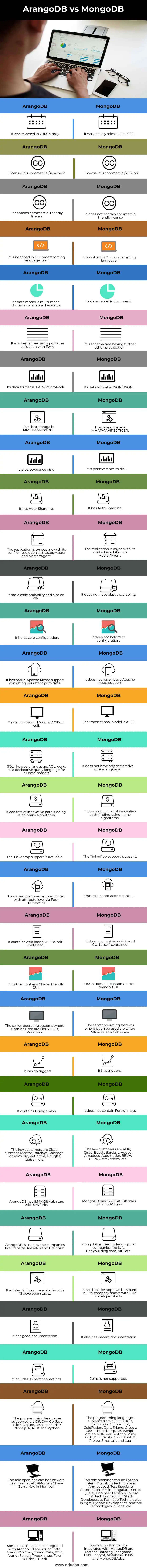 ArangoDB vs MongoDB info
