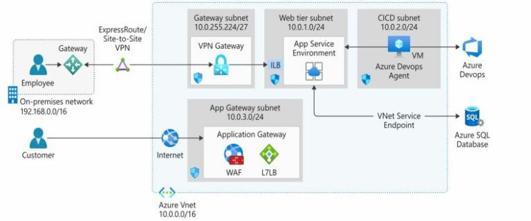 Azure Login | A Complete Guide to the Azure Login