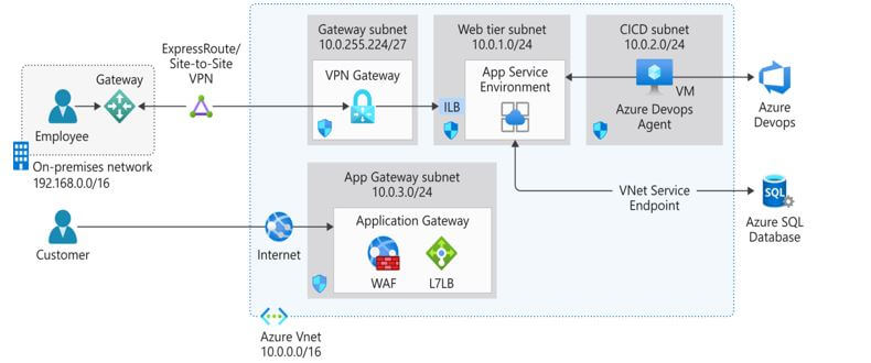 Azure Login 5