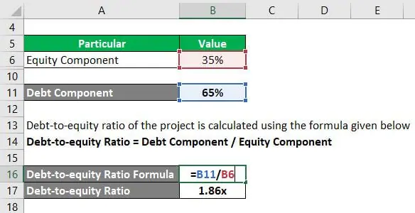 Debt-to-equity ratio Example 1-3