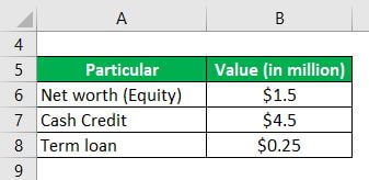 Capital Structure Example 2-1