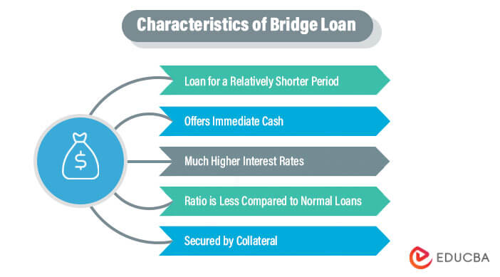 Bridge Loan What Are The Key Characteristics Of A Typical Bridge Loan