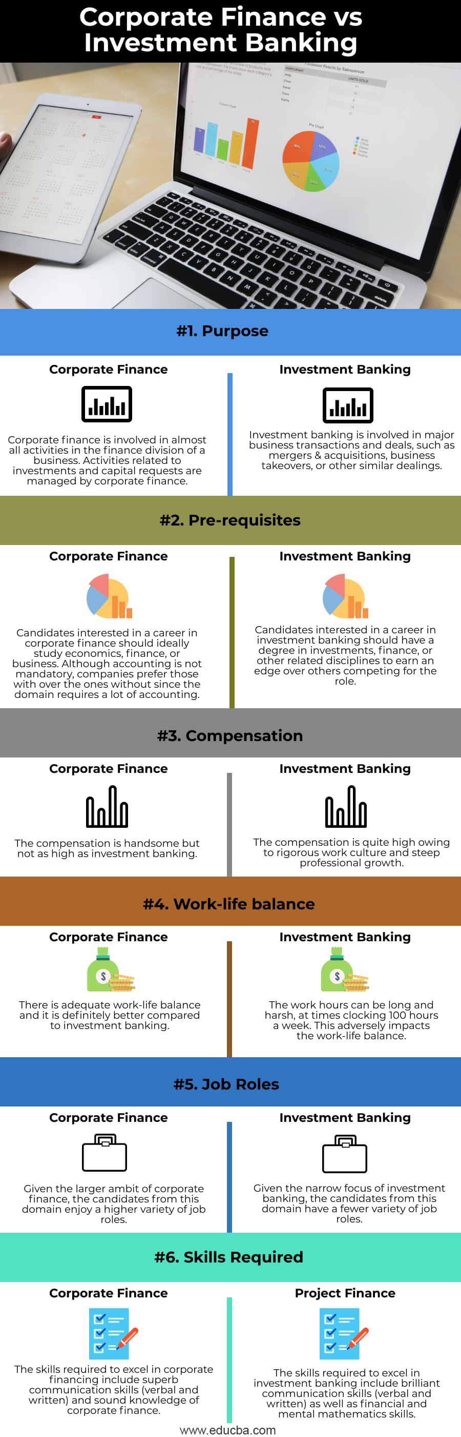 Corporate-Finance-vs-Investment-Banking-info