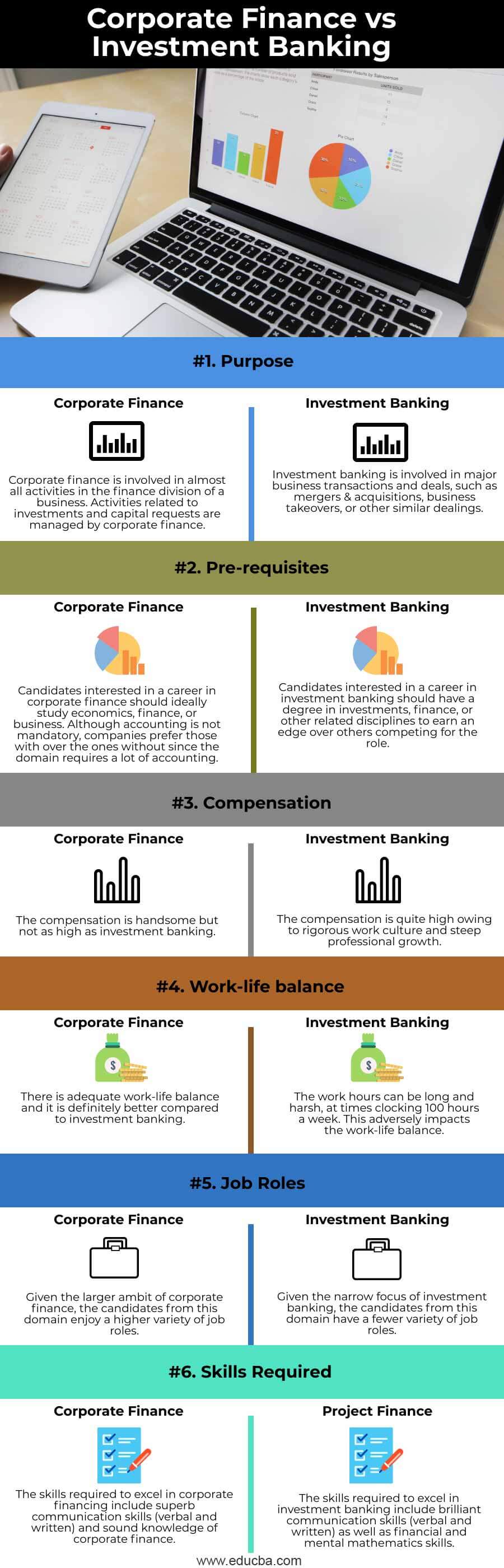 Difference Between Corporate Banking And Investment Banking